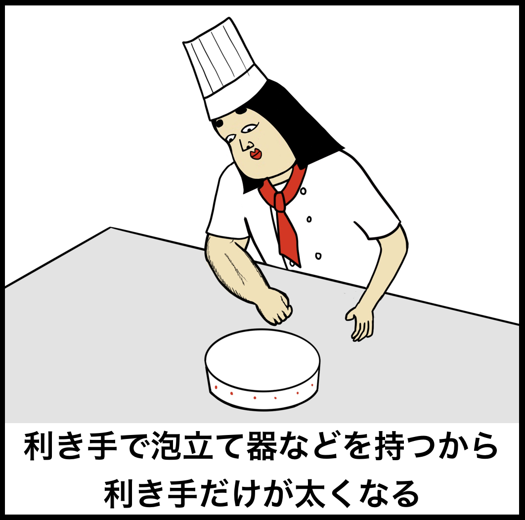 パティシエあるある Busonコンテンツ Powered By ライブドアブログ