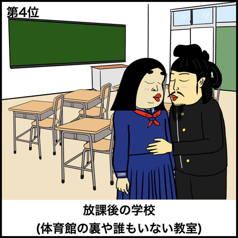 初めてキスした場所ランキング.006