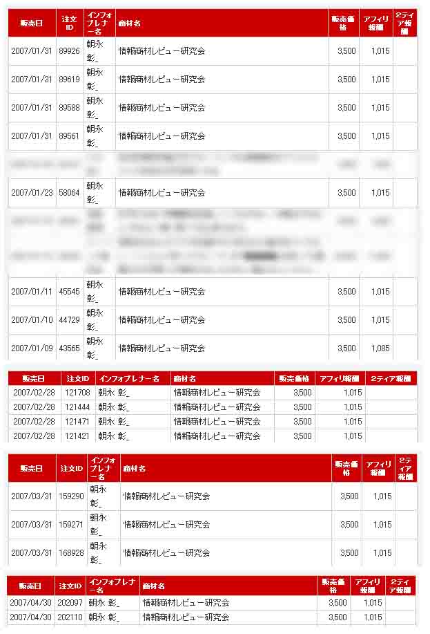 情報商材レビュー研究会