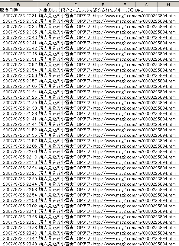 小雪レポート実績