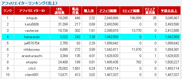 infotop����󥭥�2007ǯ12��