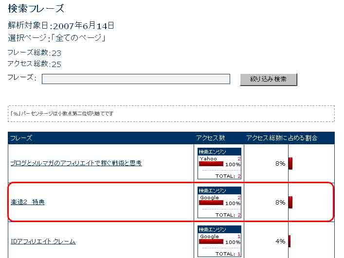楽造アルチザン検索