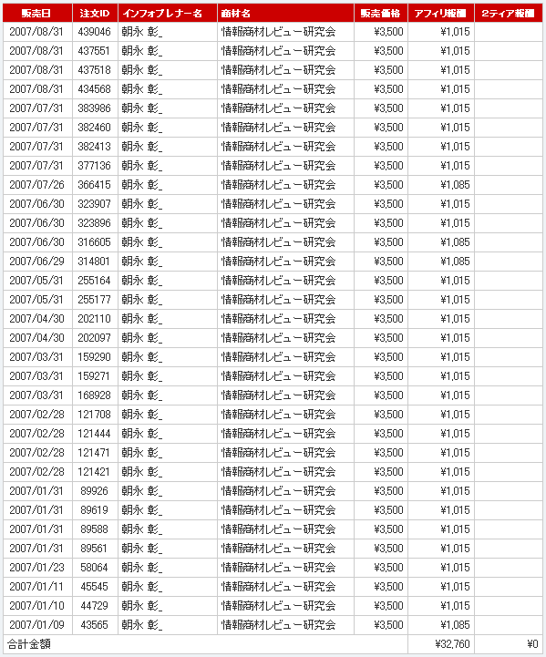 ���󾦺��ӥ塼��������Ԥ�