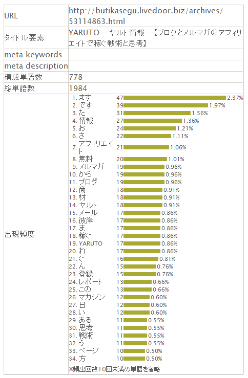 キーワード解析結果