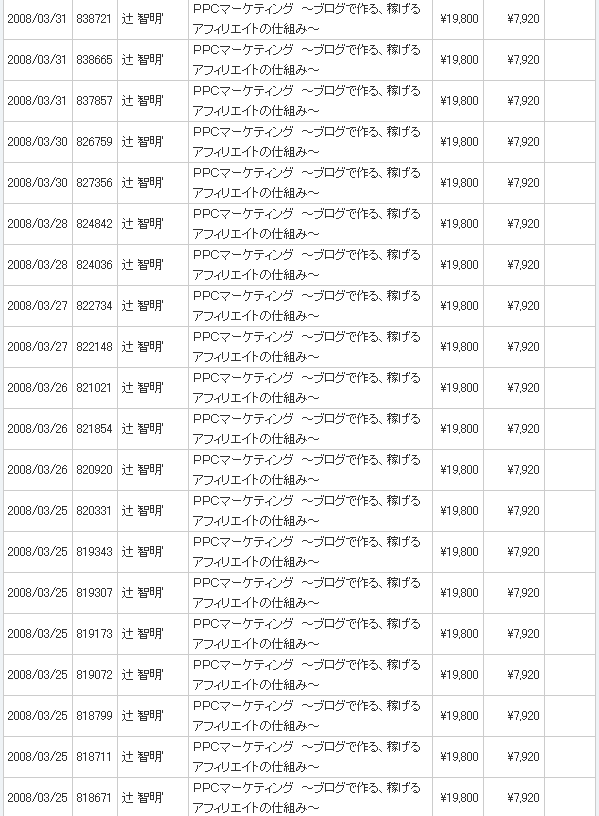 20080331PPC�ޡ����ƥ���