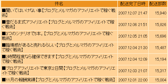 20071208�ޤ��ޤ�����