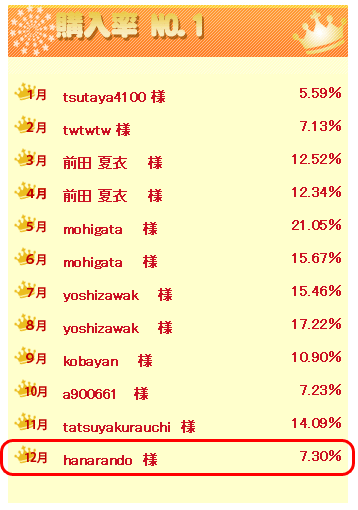 2007ǯ12���ե��ȥå����긢����ΨNO.1