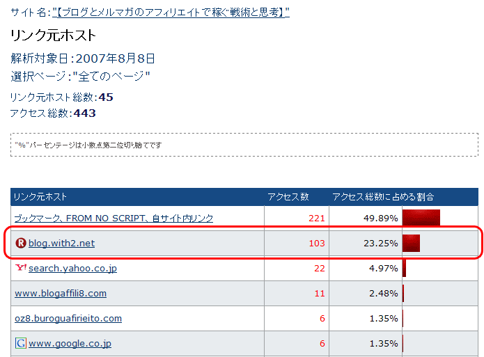 20070808��������