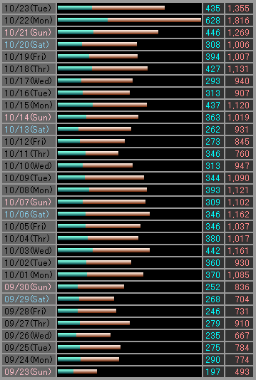 20071023アクセス解析