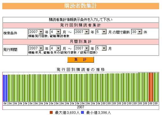 スゴワザ0418-0508