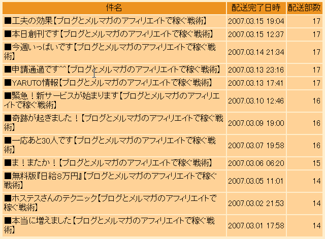 �ޤ��ޤ�3��-2