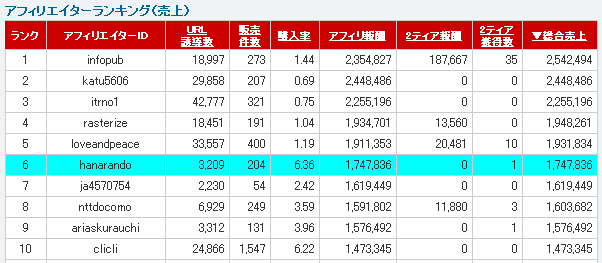 20071231infotop6��