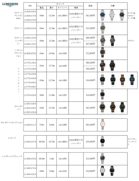 1645625605167_スウォッチグループ1_page-0001