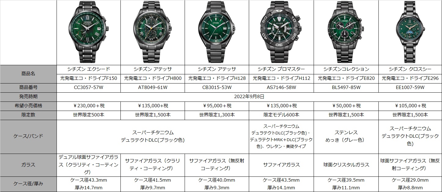 シチズン「LIGHT in BLACK」コレクション第4弾 : 物欲の塊 シチズン「LIGHT in BLACK」コレクション第4弾 : 物欲の塊