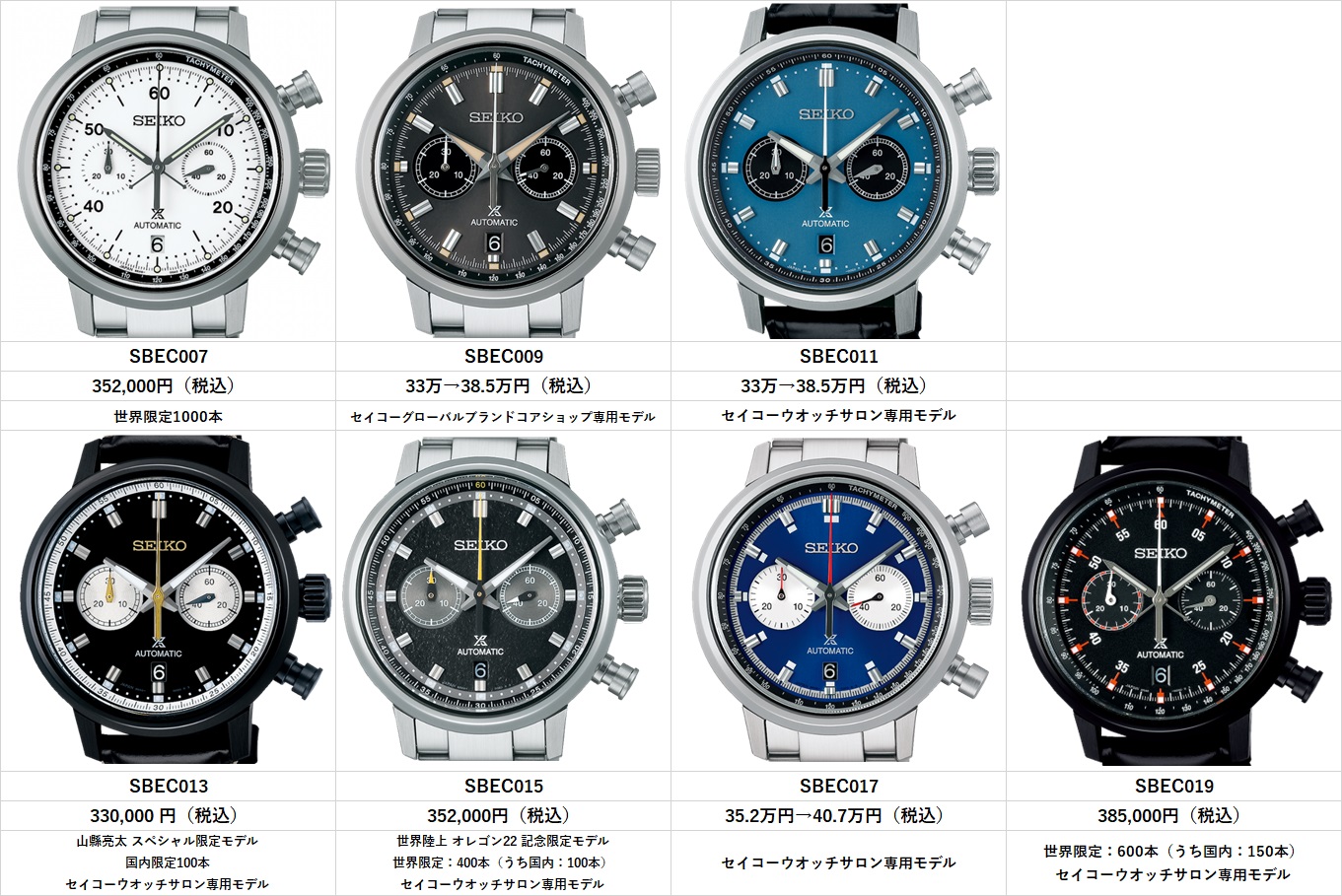 SEIKO PROSPEX SPEEDTIMER メカニカルクロノグラフ | セイコー