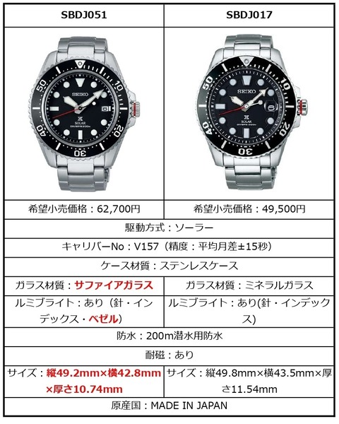 seikoダイバー_page-0001