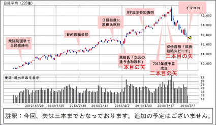 ���٥Υߥ����κ�