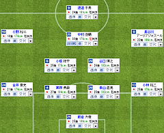 marinos