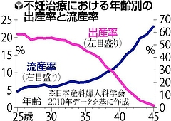 yomiuri