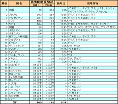 GMO���ݾ���2011