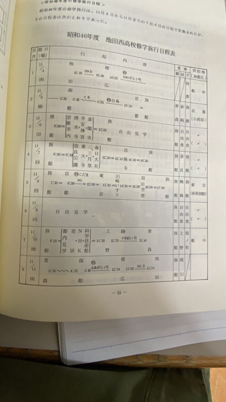 【画像】昭和40年代の高校の修学旅行がハード過ぎたwwwwwwwwwwww