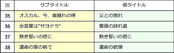 サブタイトル35-38