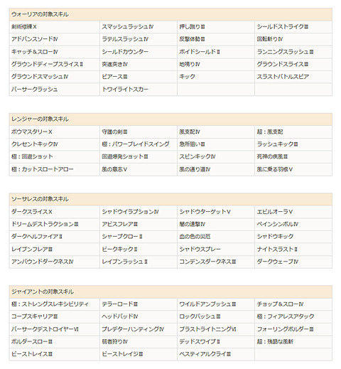 黒い砂漠 Loovy S Diary