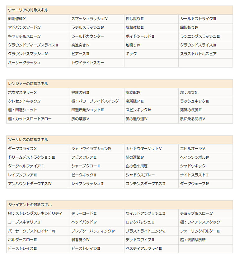 ラバムの伝承 真スキル 妖精レイラほか Loovy S Diary
