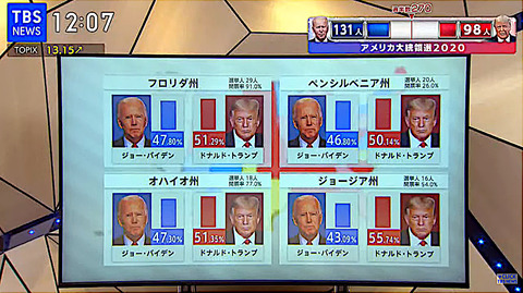 大統領選1104TBS05