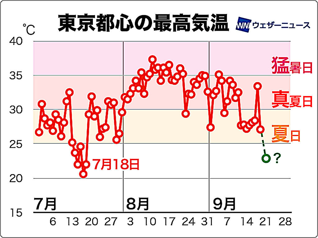黒い砂漠 ニュースから 今日の天気 ほか Loovy S Diary