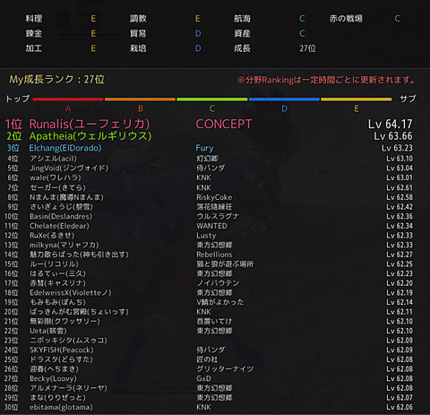 黒い砂漠 Loovy S Diary 黒い砂漠 Loovy S Diary