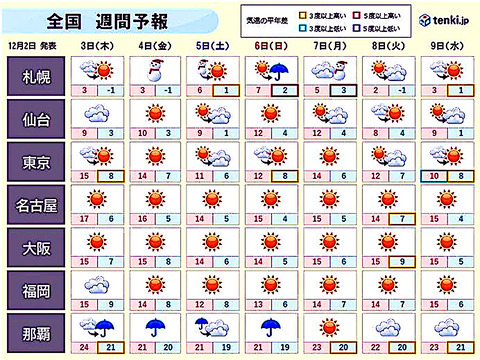 天気1202-01