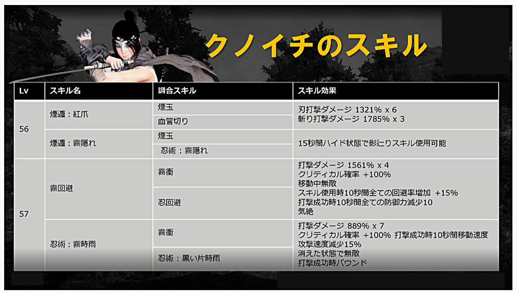 ラバムの伝承 真スキル 妖精レイラほか Loovy S Diary
