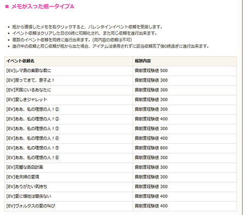 黒い砂漠 Loovy S Diary