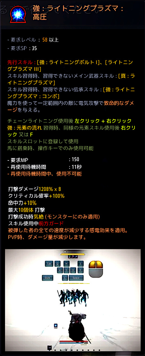 黒い砂漠 Loovy S Diary