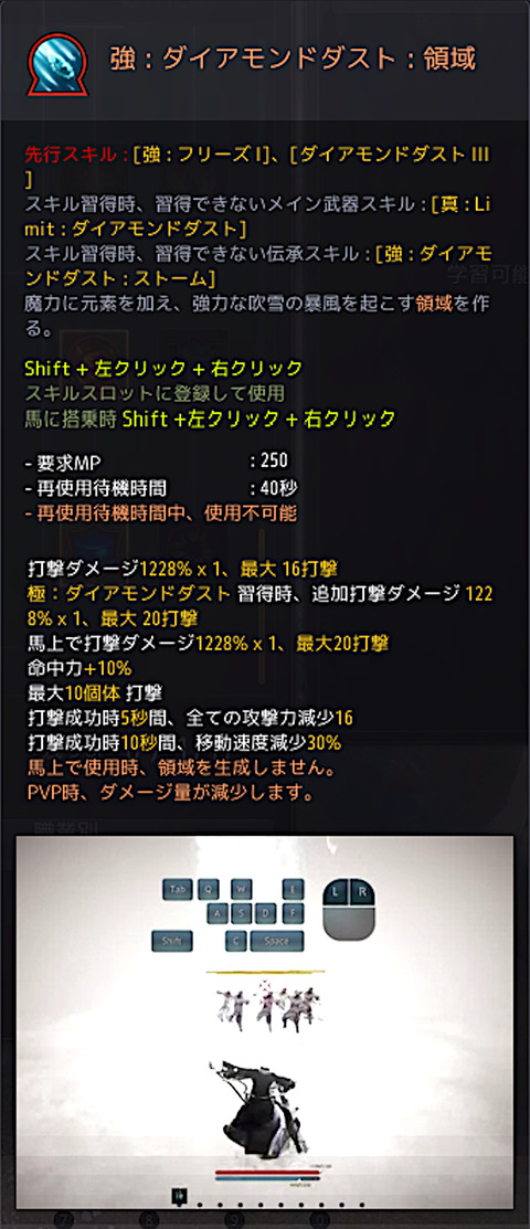 黒い砂漠 Loovy S Diary
