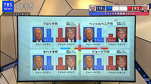 大統領選1104TBS03