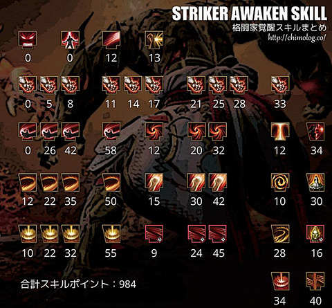 Striker-awaken-skills