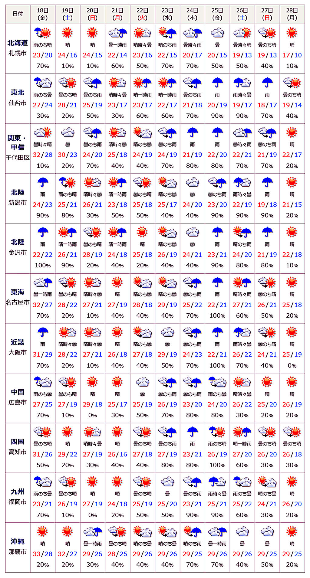 黒い砂漠 ニュースから 今日の天気 ほか Loovy S Diary 黒い砂漠 ニュースから 今日の天気 ほか Loovy S Diary