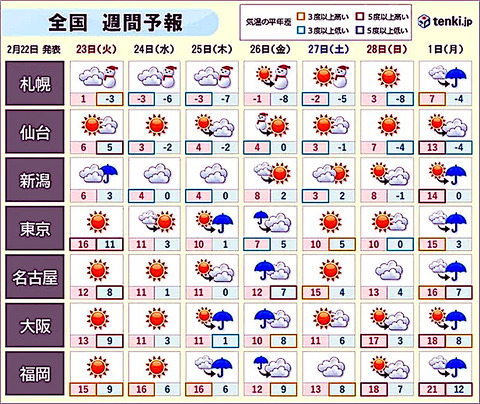 Loovy S Diary Loovy S Diary
