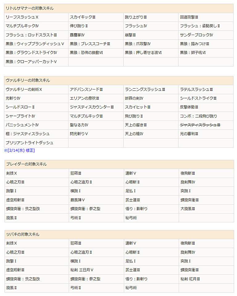 ラバムの伝承 真スキル 妖精レイラほか Loovy S Diary