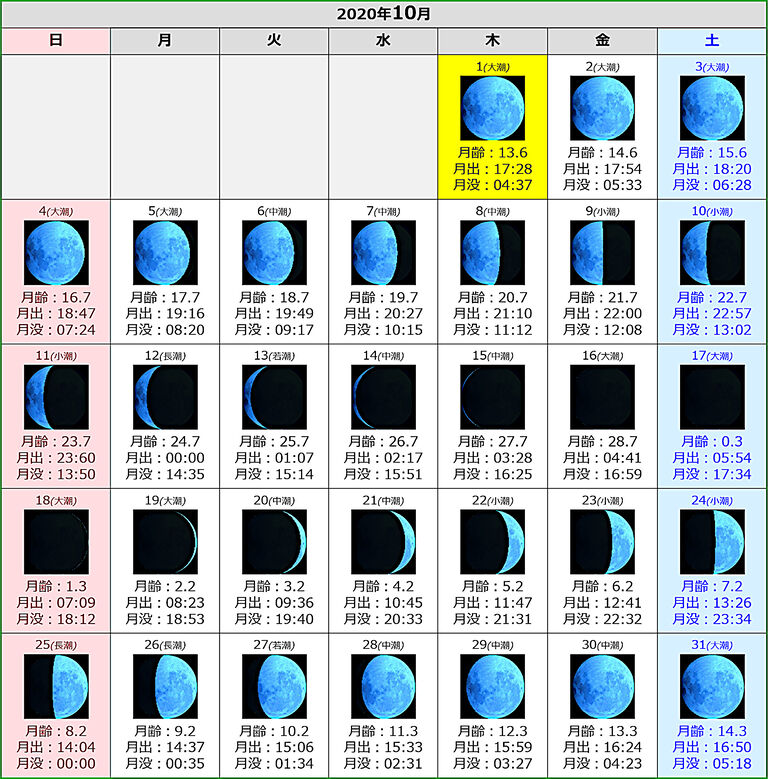 黒い砂漠 ニュースから 今日の天気 他 Loovy S Diary