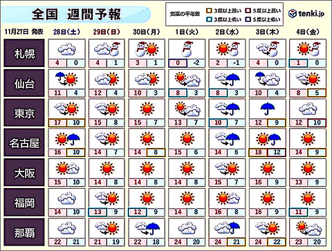 天気1127-01