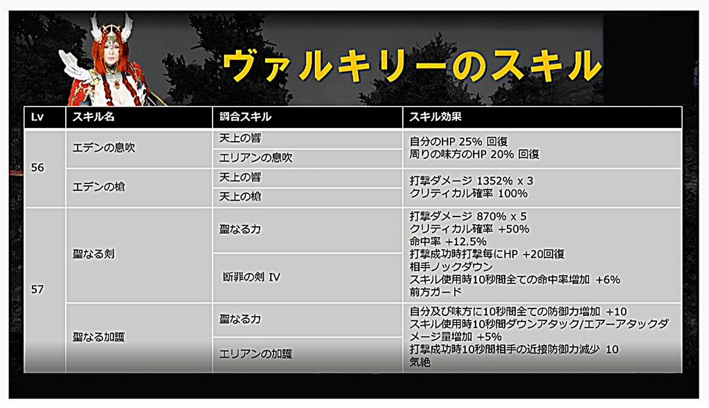 ラバムの伝承 真スキル 妖精レイラほか Loovy S Diary ラバムの伝承 真スキル 妖精レイラほか Loovy S Diary