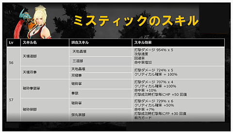 黒い砂漠 Loovy S Diary 黒い砂漠 Loovy S Diary