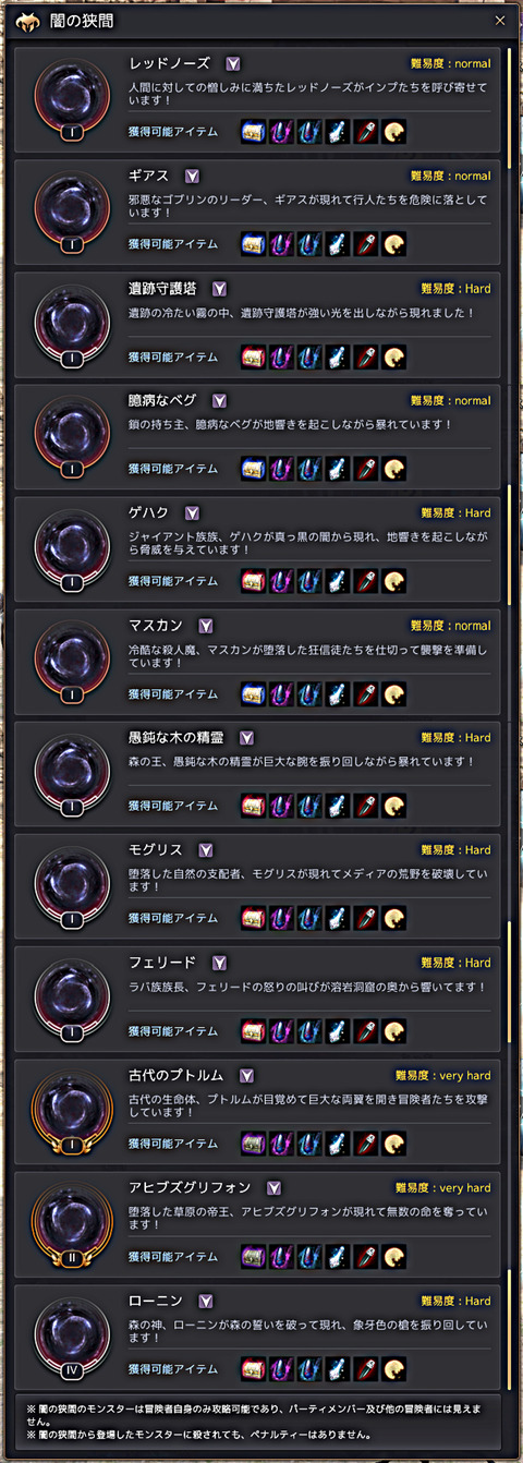 黒い砂漠 Loovy S Diary