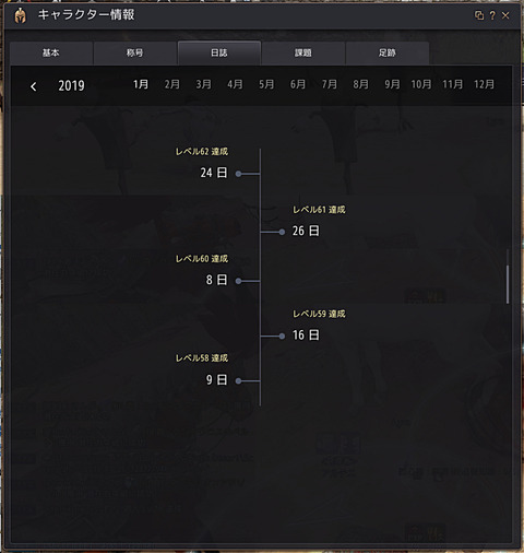 黒い砂漠 Loovy S Diary 黒い砂漠 Loovy S Diary