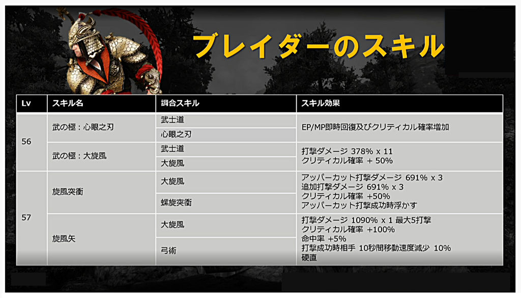 ラバムの伝承 真スキル 妖精レイラほか Loovy S Diary