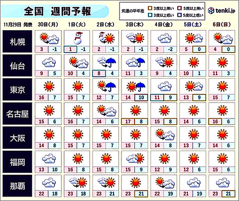 天気1129-01