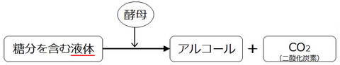 hakko_formula